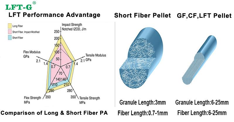 PA66 LFT Pa66 lgf.jpg