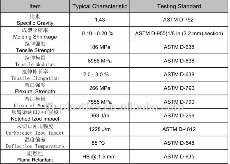 TPU med lang glasfiber
