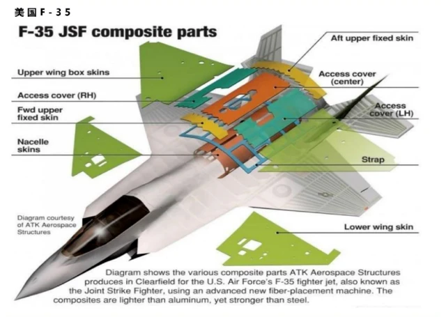 USA aircraft