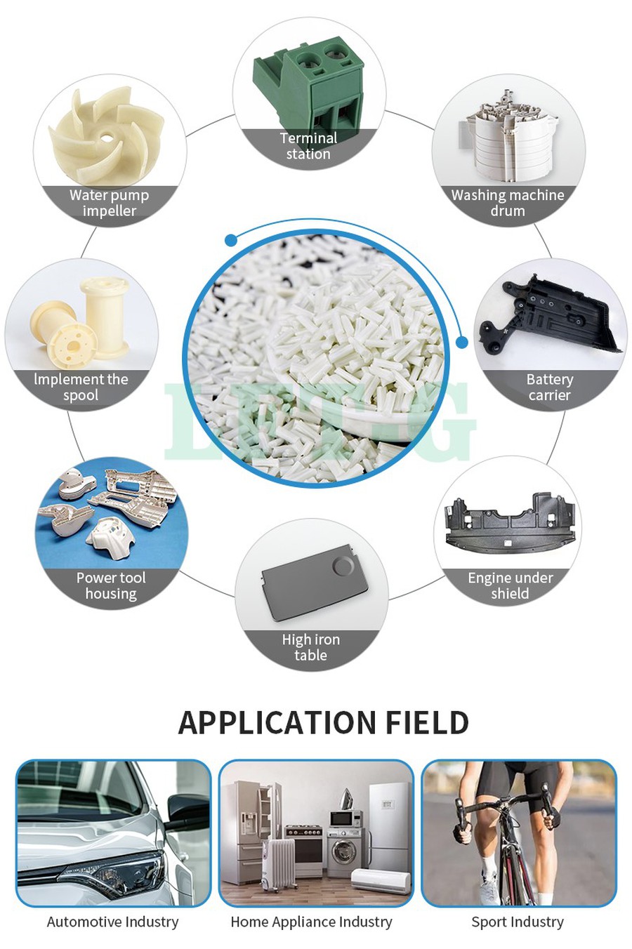 Automotive Components Industrial Applications